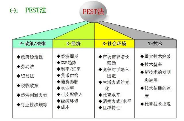 详解swot分析法——进行项目管理的高效方法_优势