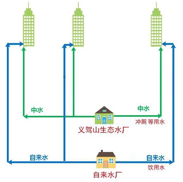 小区供水方式图片