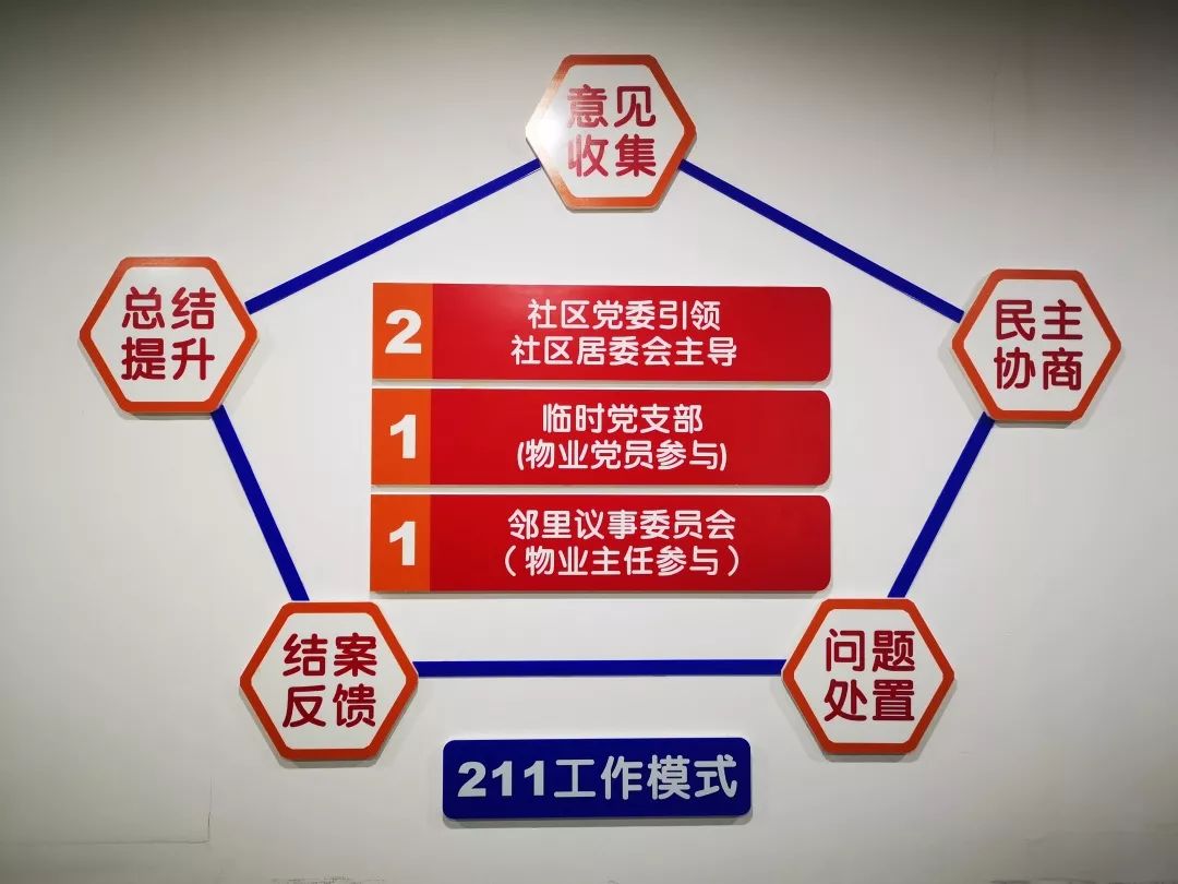 在此之前,徐家埠社区部分小区尚未满足成立业主委员会的条件,导致小区