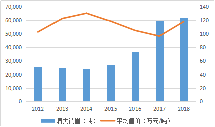 茅臺整頓經銷商、加大自營，李保芳就能營收破千億，擋住黃牛？ 科技 第2張