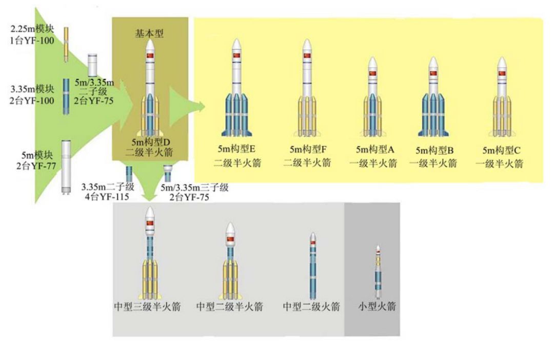 师荐读长征五号发射成功有多重要用一发定全局毫不为过