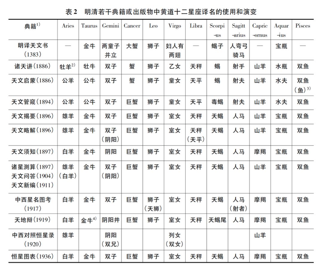 奇蔚番外 比飞狐峪还曲折的 摩羯之路 四 音义