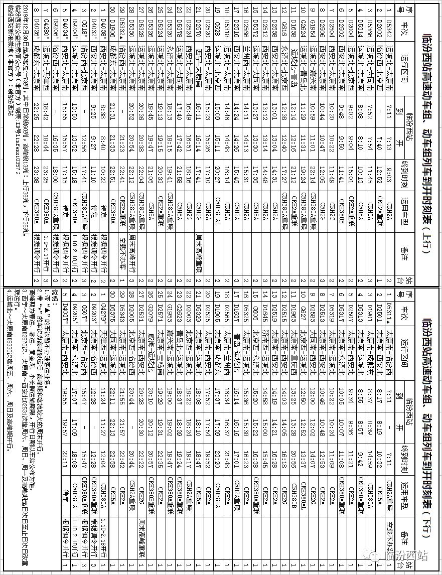 临汾西站最新旅客列车时刻表,收藏