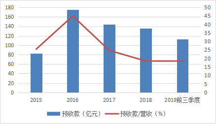 茅臺整頓經銷商、加大自營，李保芳就能營收破千億，擋住黃牛？ 科技 第6張