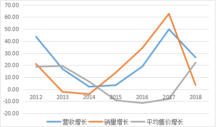 茅臺整頓經銷商、加大自營，李保芳就能營收破千億，擋住黃牛？ 科技 第3張