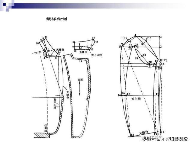 襯衫,馬甲,夾克,風衣,西服制版教程才智服裝