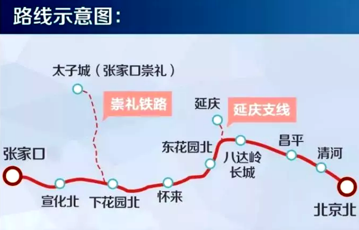 京张高铁线路图.