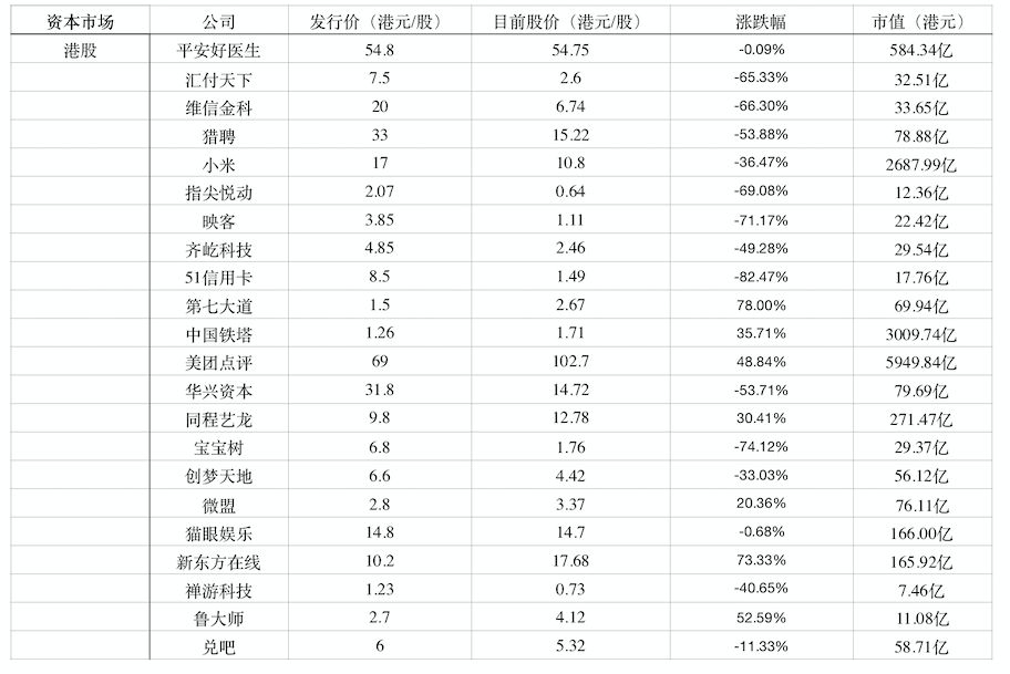 批量裁員、投資撤退、獨角獸跑路，2019互聯網無戰事 科技 第5張