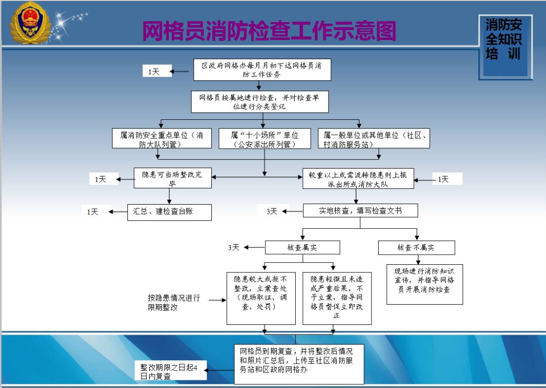 十堰消防开展冬春火灾防控"七类"重点人员消防安全培训_管理