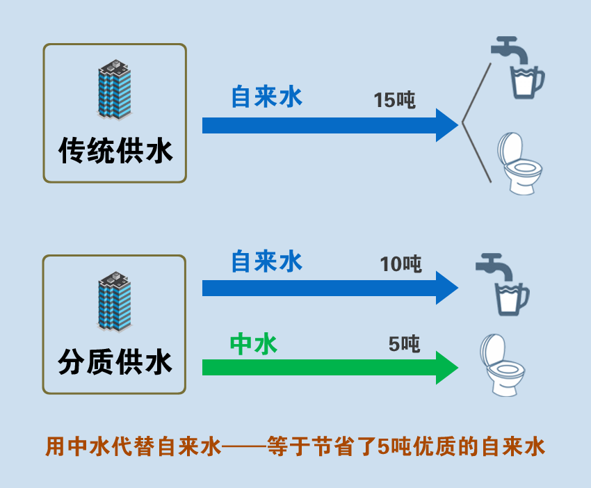 小区供水方式图片