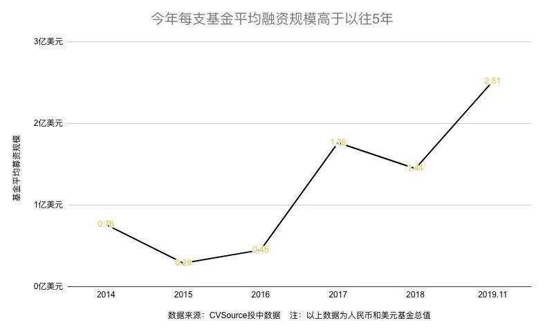 批量裁員、投資撤退、獨角獸跑路，2019互聯網無戰事 科技 第3張