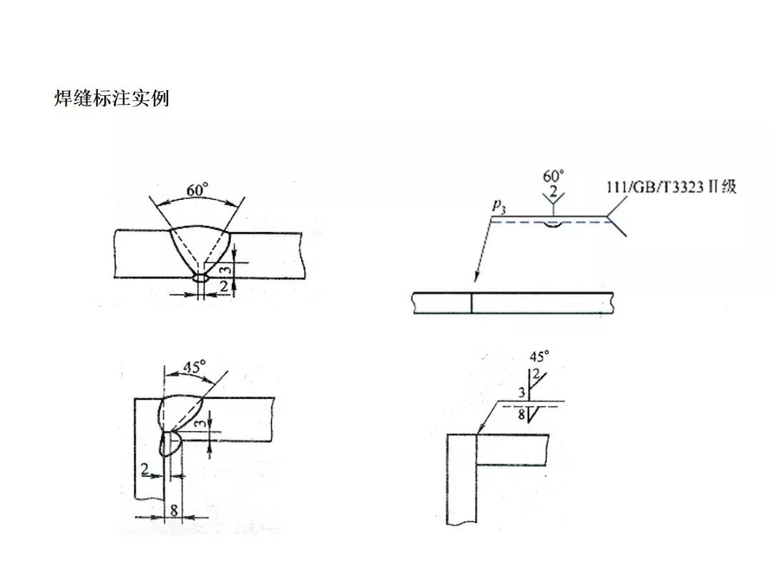 涨知识焊接接头和焊缝符号