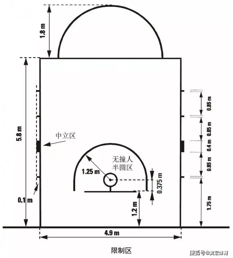 篮球划线标准尺寸图图片
