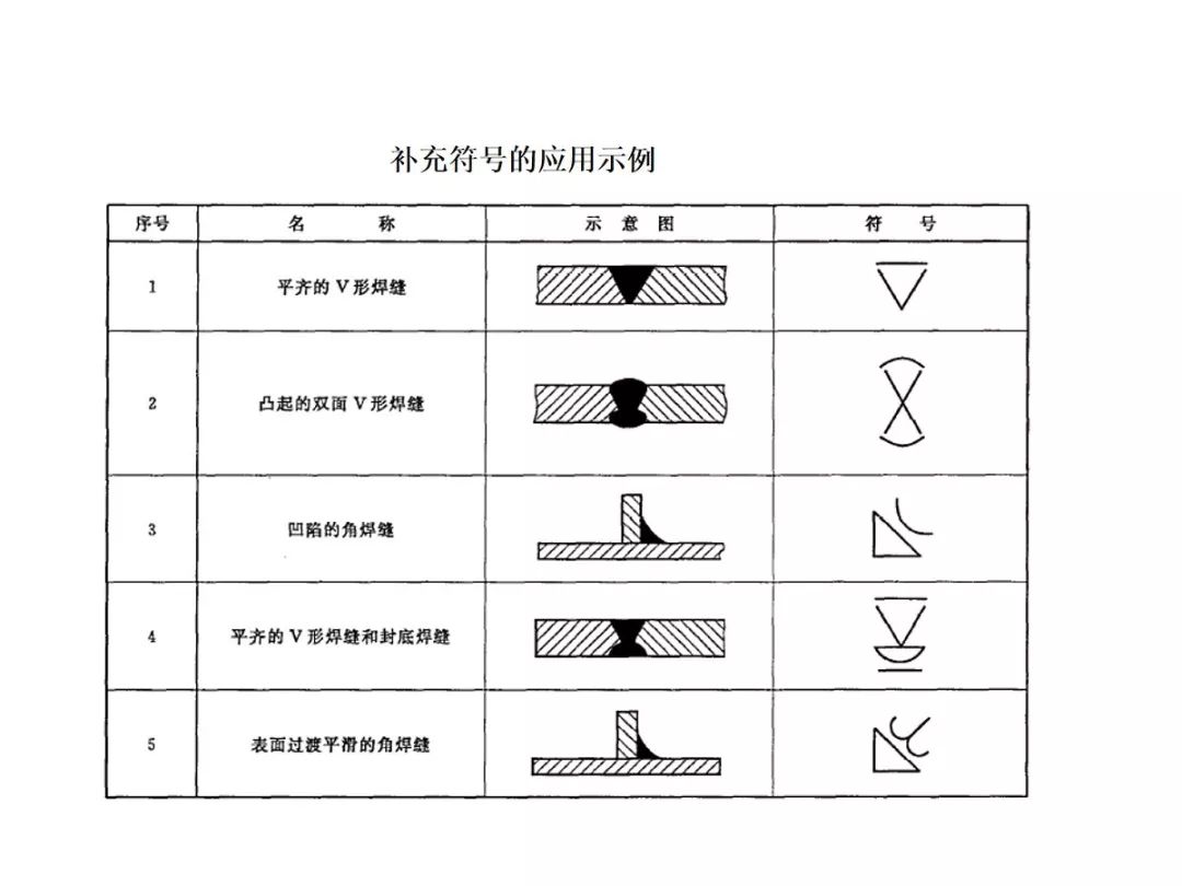 cad焊缝怎么画图片