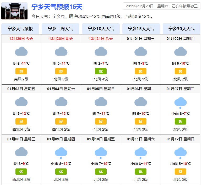 新一波冷空气马上到降温降雨宁乡未来几天天气太阳啥时候归来