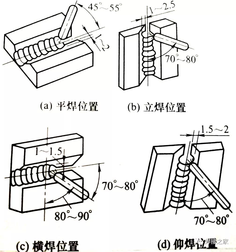 你一定要学!