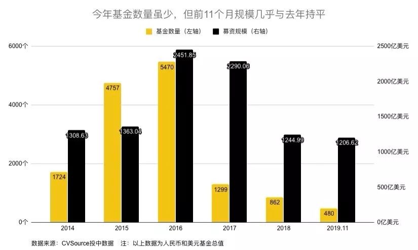 批量裁員、投資撤退、獨角獸跑路，2019互聯網無戰事 科技 第2張