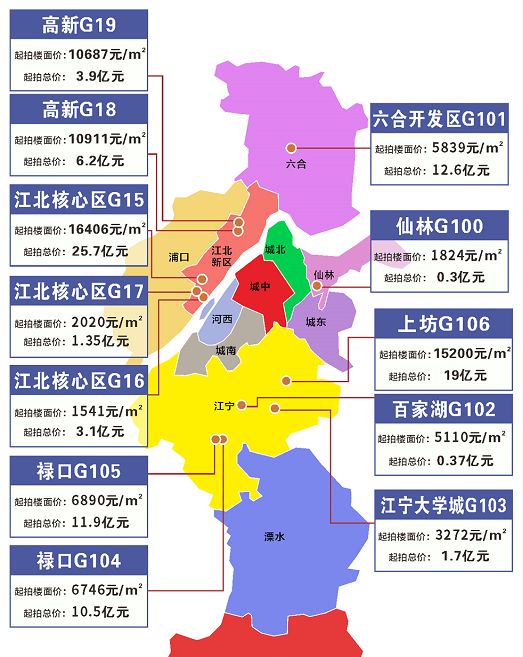 966亿起南京明天要卖12幅地传20多家房企探访江北高新住宅地块