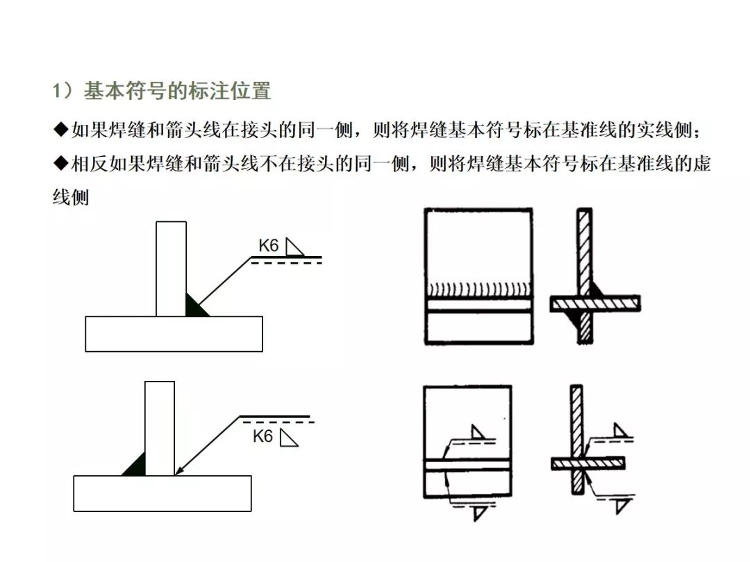 漲知識焊接接頭和焊縫符號