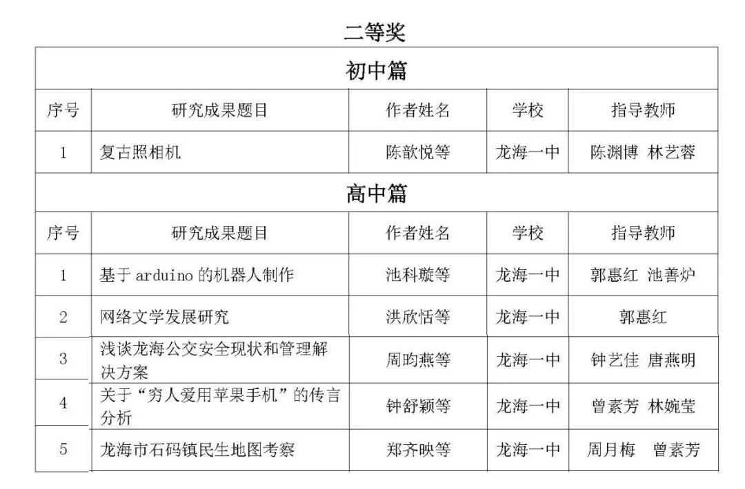 【喜讯—漳州市普通中学"研究性学习"优秀研究成果