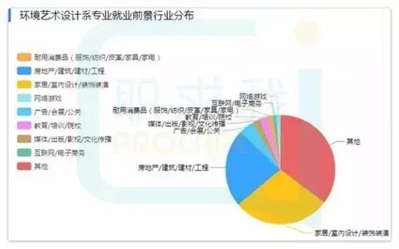 美术专业就业前景分析(美术专业的就业方向有哪些)