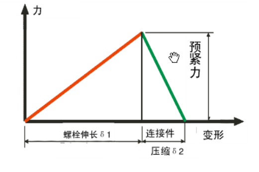 m10螺栓预紧力图片