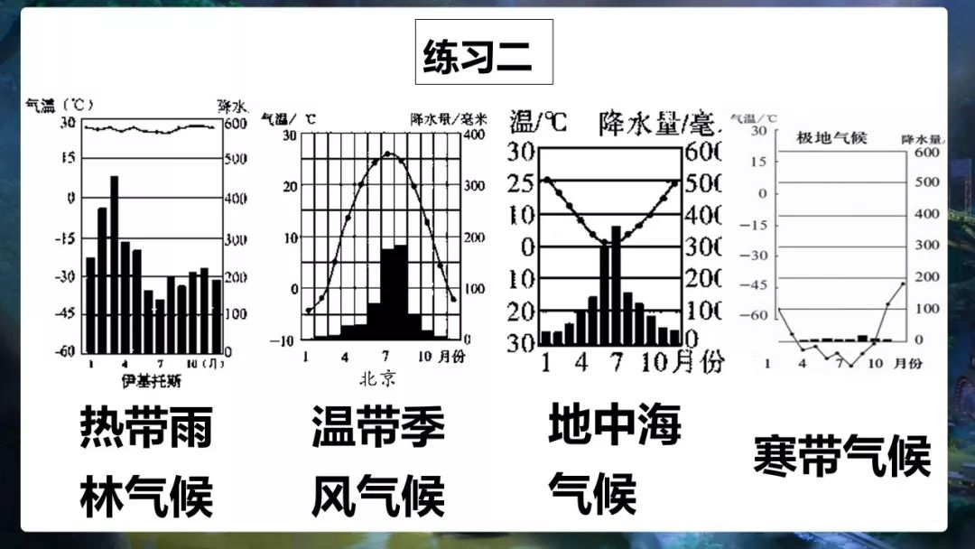 给出对应的中考题目