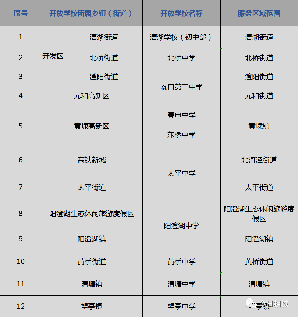 先来看看相城区的开放学校及服务区域