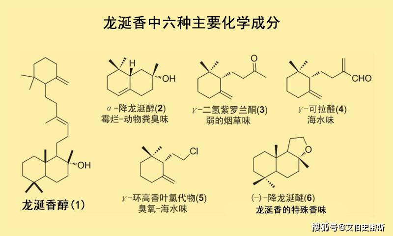 降龙涎醚的步骤非常复杂,而且制造原料香紫苏醇(c20h36o2)也比较稀缺