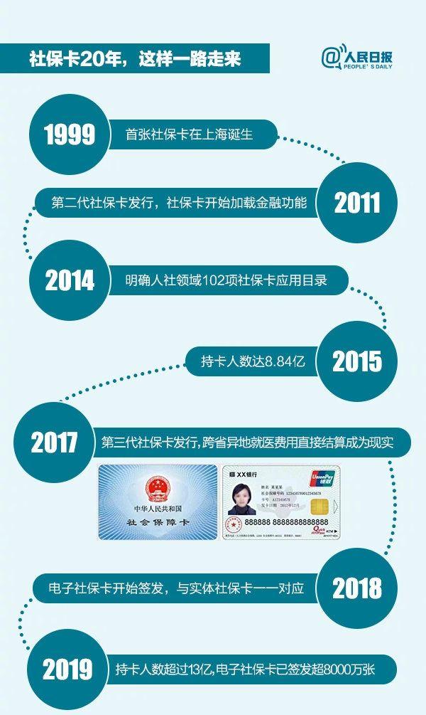 社保app官方下载【社保全国联网了吗】