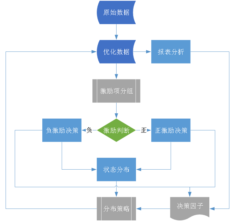 wcs/wms是整個車間倉儲物流的中樞,負責各類子系統與設備的調度與管理