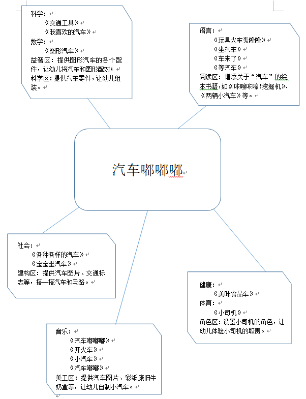 筛选和修改,并加入了班本特色内容,设计出了一套较完善的微课程网络图