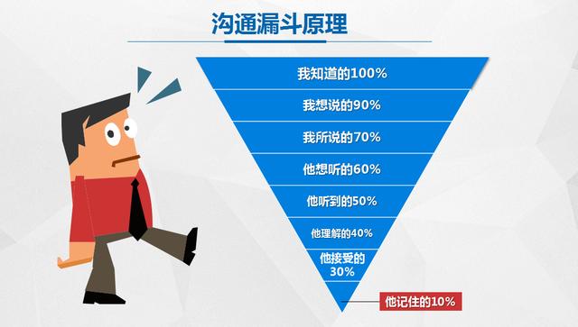 职场80%的问题来源于沟通不畅,44页高效沟通技巧,一门加薪宝典