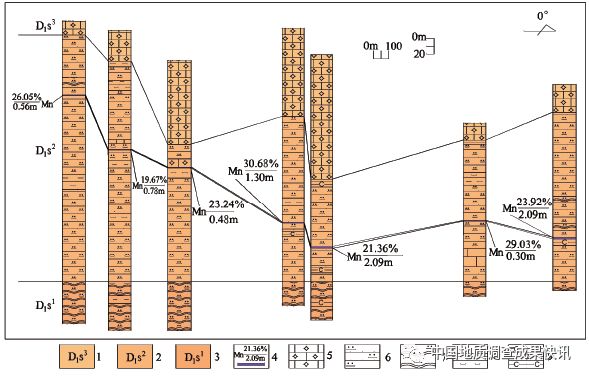 新疆吉根地区锰矿调查开辟泥盆系找锰新方向