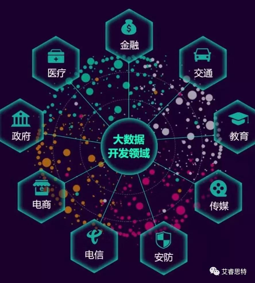 艾睿思特大數據技術培訓——職場薪貴