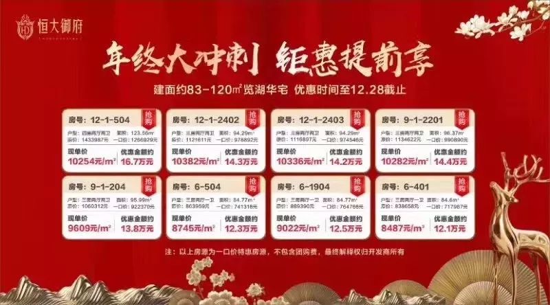 上周末,黄圃镇的恒大御府推出"年终大冲刺,钜惠提前享"活动,建面约83