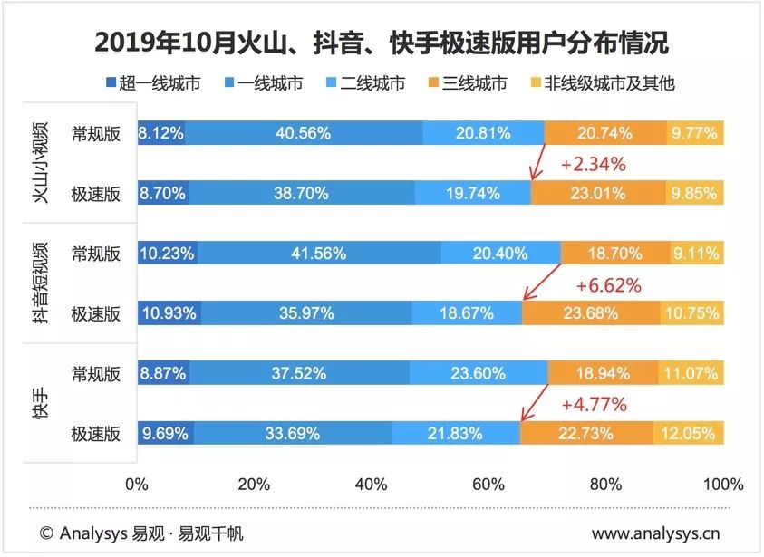 电商app排行榜_2020年5月APP排行榜出来了,看看你喜欢的APP排名第几(2)