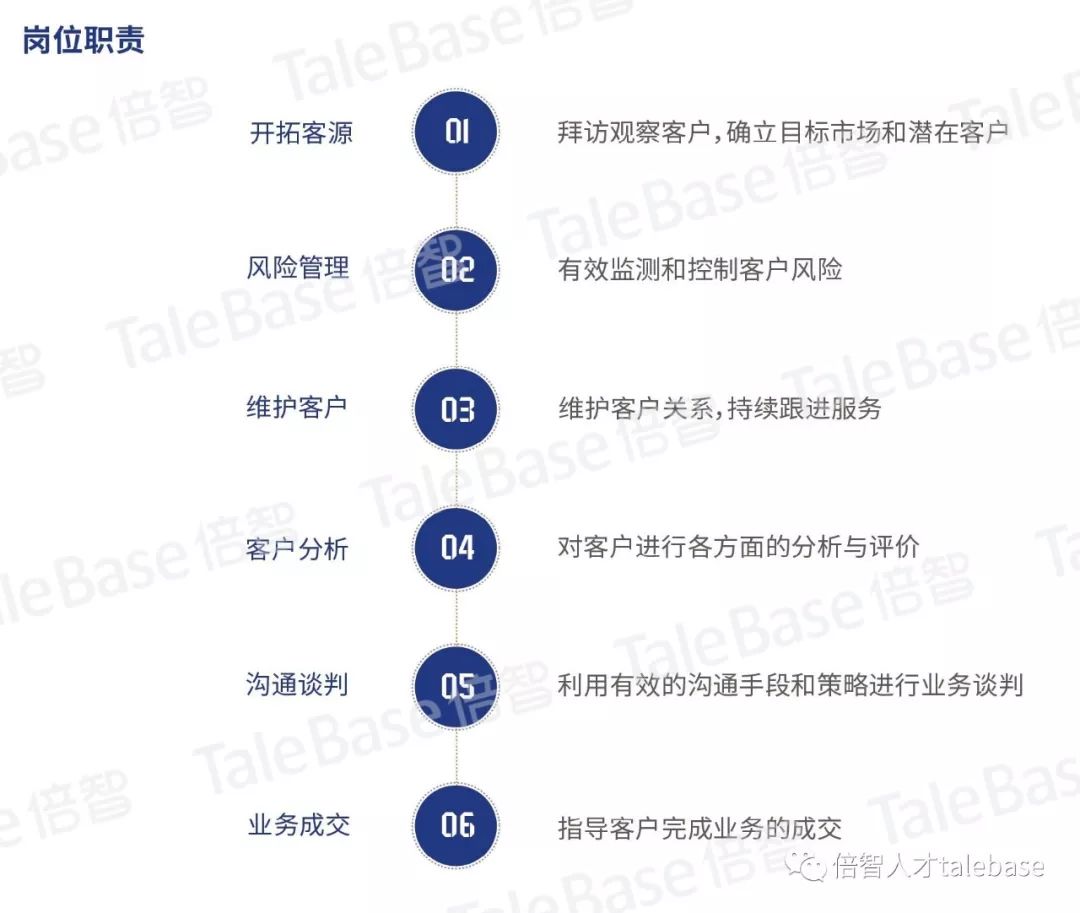 下載丨銀行業客戶經理人才畫像數據分析報告