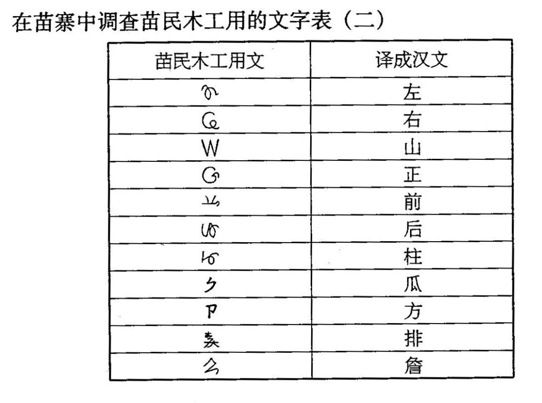 【宝庆风情】谁说苗族无文字,城步石刻改写历史