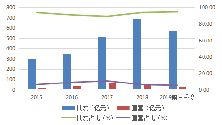 茅臺整頓經銷商、加大自營，李保芳就能營收破千億，擋住黃牛？ 科技 第4張