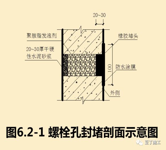 螺栓孔封堵实例图螺栓孔封堵剖面示意图螺栓孔封堵实例图新型螺杆实物