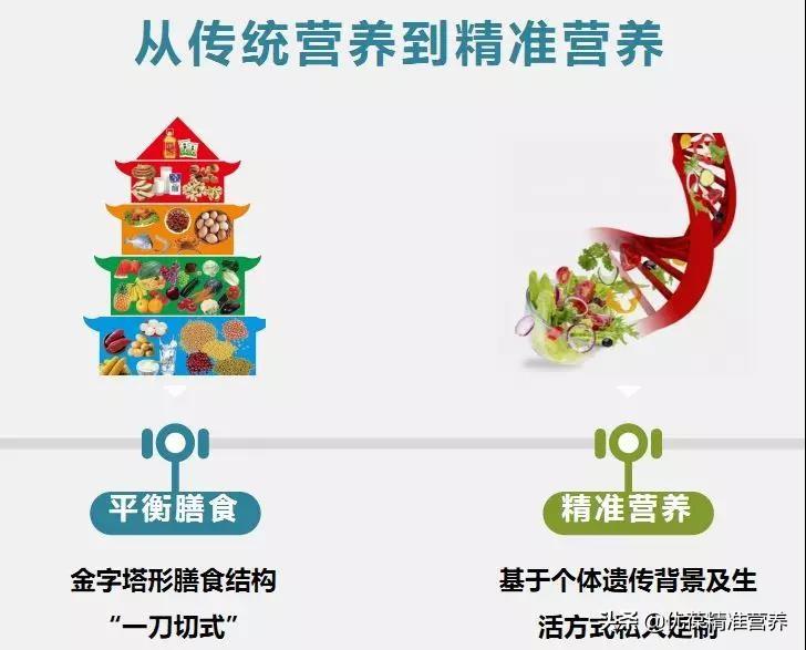 原创不想"作"出慢性疾病,需要精准营养支持