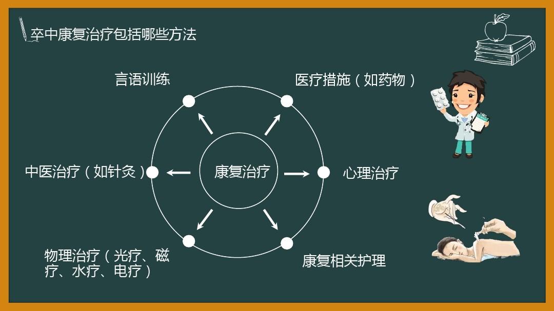 康復專家解釋到:我們一直講的腦卒中康復,讓患者重返家庭,重返社會,並