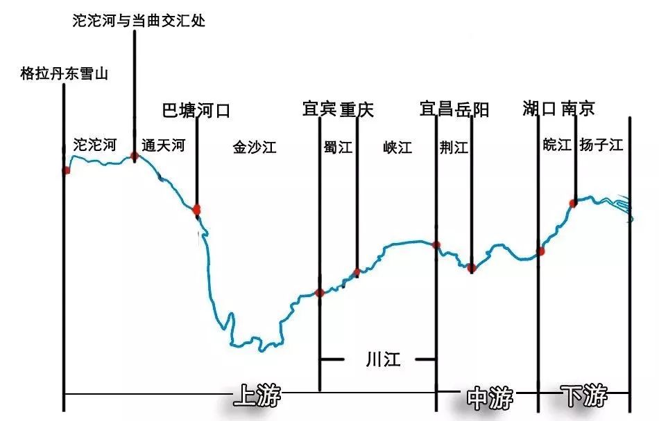 长江在江苏省流经图图片