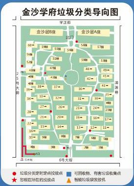 重要通知金沙学府小区开始垃圾分类定时定点啦