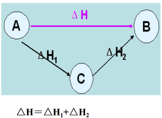 【化学】高考一轮复习化学知识点归纳:高中化学选修四知识点