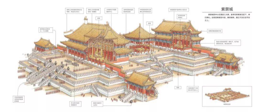 斯蒂芬·比斯蒂為《建築的故事》所畫的紫禁城剖面圖,精確到了臺階的