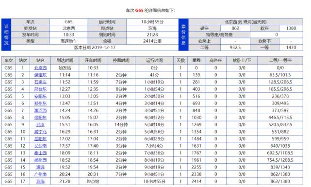 為什麼12306時不時要崩那麼一下？ 科技 第10張