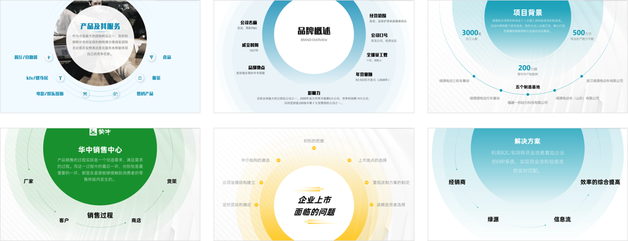 PPT中的排版也是有规律可寻，这样设计超级精美，强烈推荐！_页面