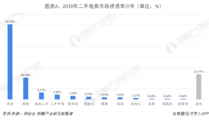 躺槍？閒魚喊話騰訊：都9012年了，騰訊還不管管陳年騙局 科技 第2張